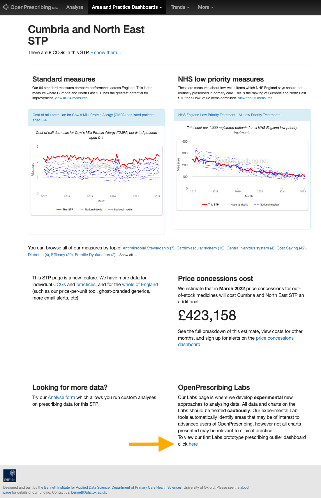 Navigating to the dashboard from the organisation’s landing page