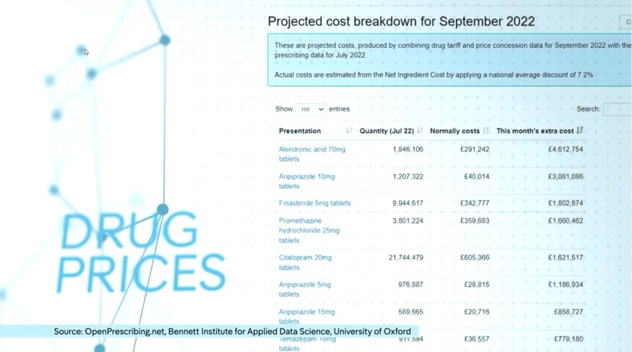 Channel 4 News image of Price Concessions data