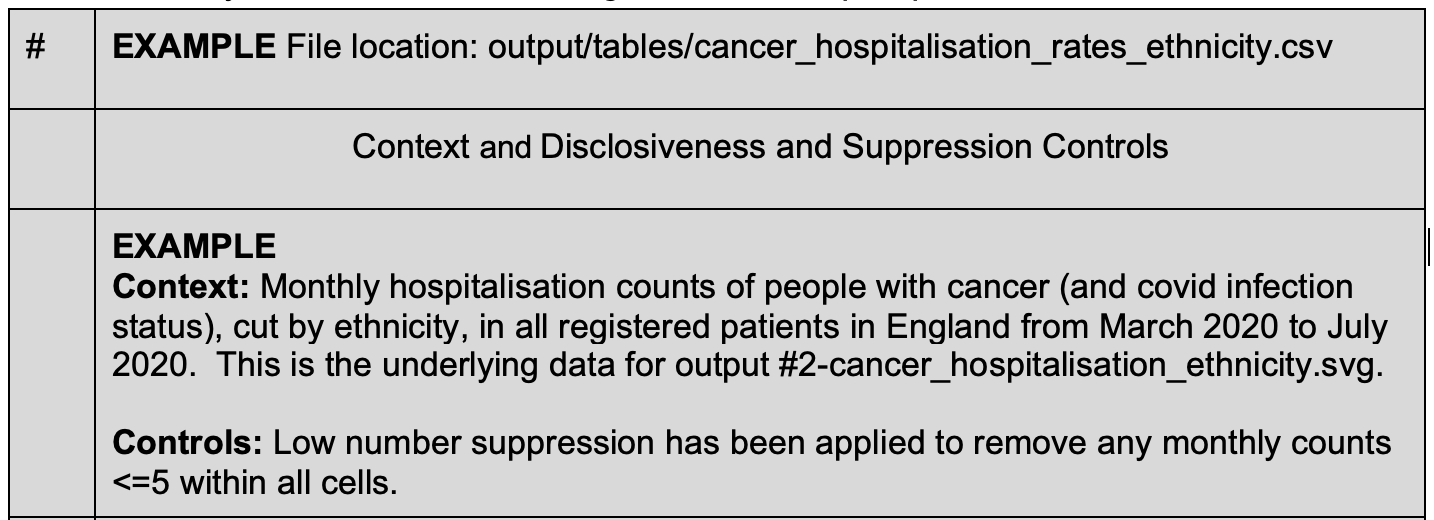 “OpenSAFELY output checking form example”