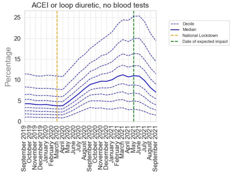 ACEi monitoring