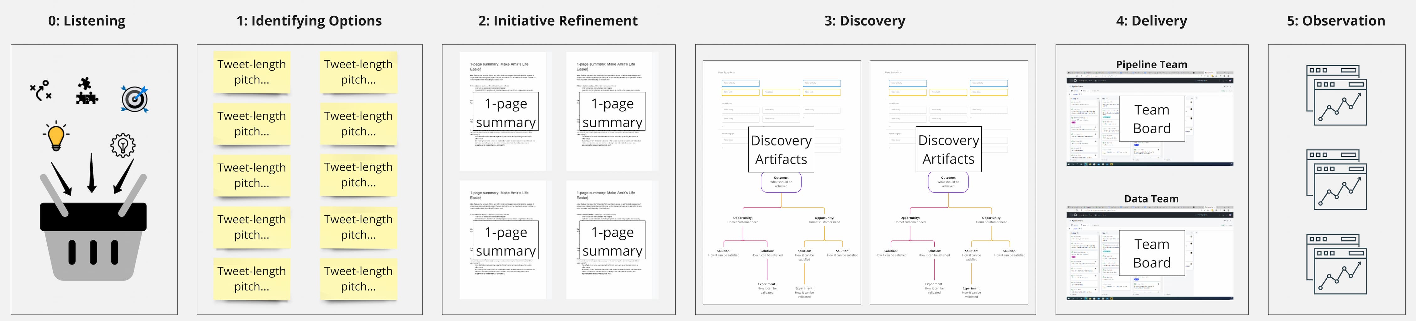 Our work pipeline