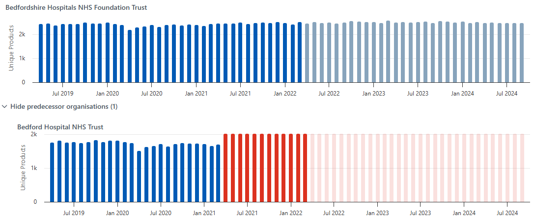 Submission History example with predecessor