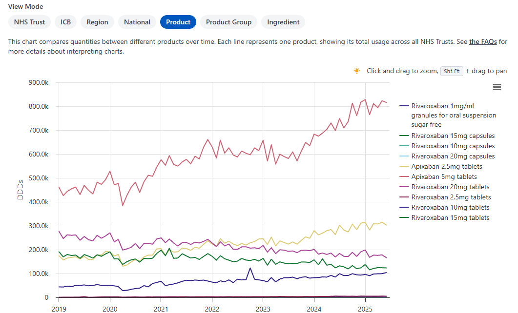 Analysis results in product mode