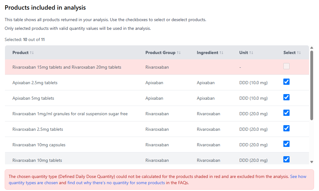 Quantity type selection in the advanced optins of custom analyses on OpenPrescribing Hosiptals