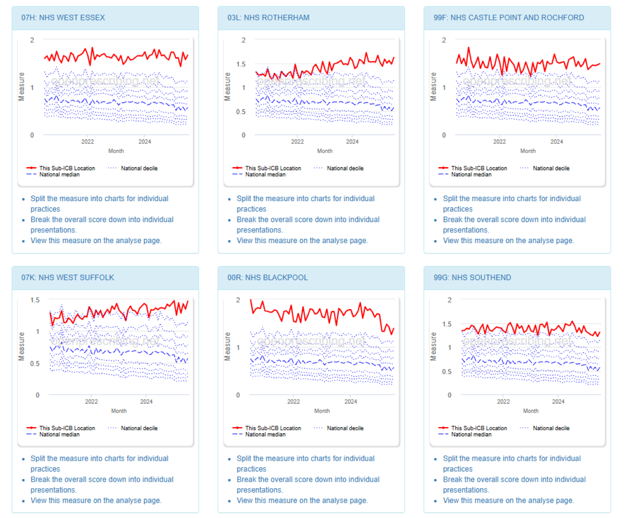 Insulin detemir measure on OpenPrescribing