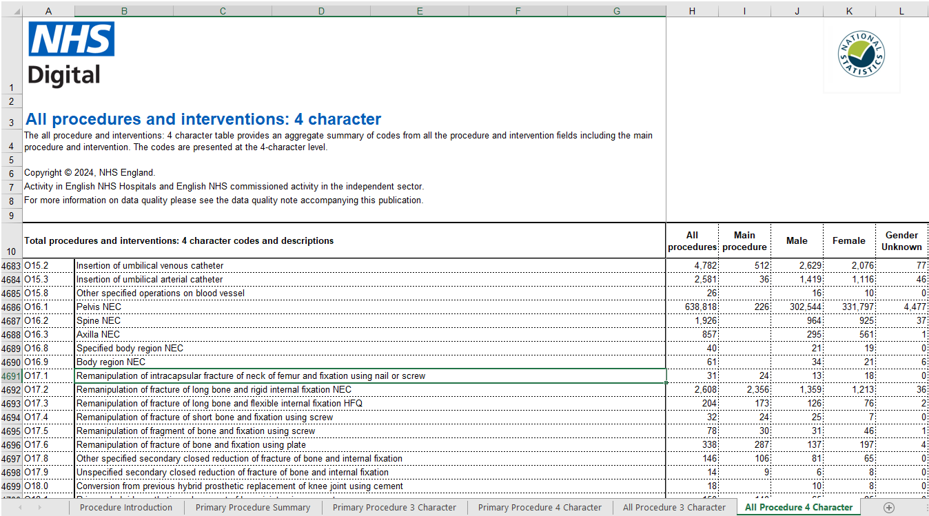 Large NHS Codelist Spreadsheets