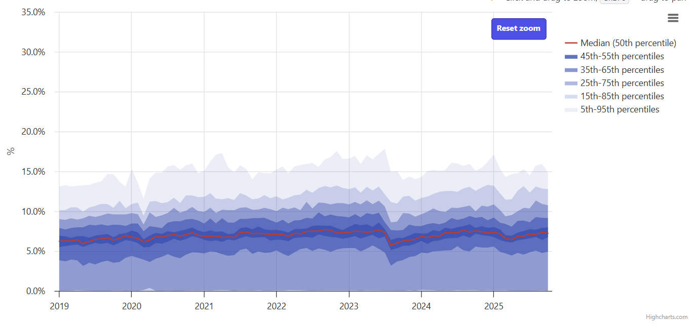 Screenshot of the new measure chart