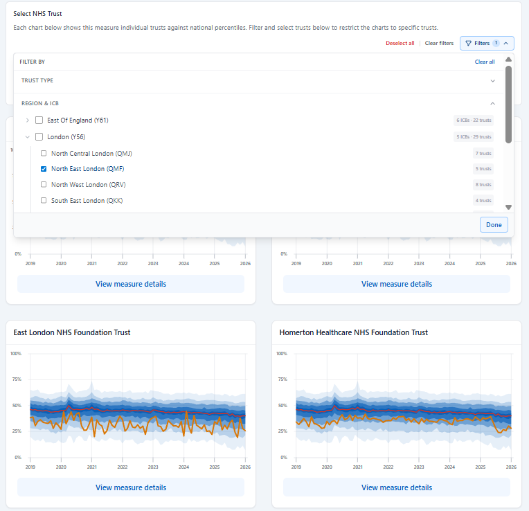 View AwAre measure across an ICB View AwAre antibiotics measure for NE London ICB