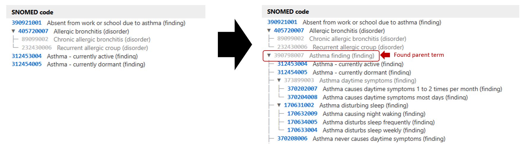 Parent finder example