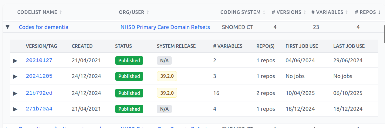 A screenshot showing the 4 different versions of the dementia codelist