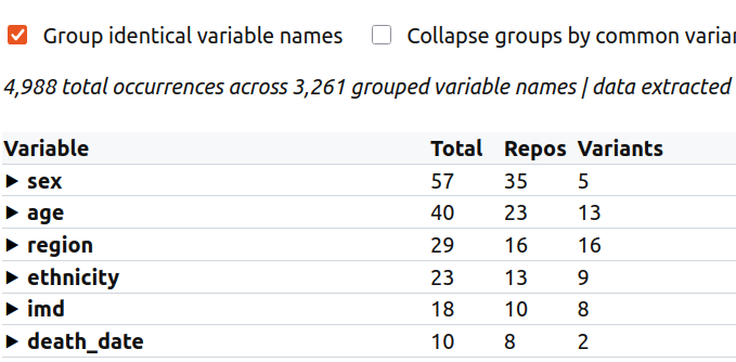 A screenshot showing that grouping variables leads to common names like age and sex