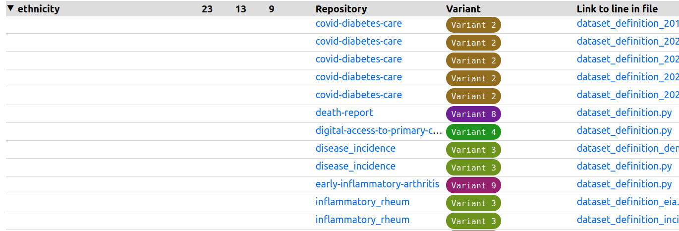A screenshot of a table showing the 9 variants of the ethniciy variable